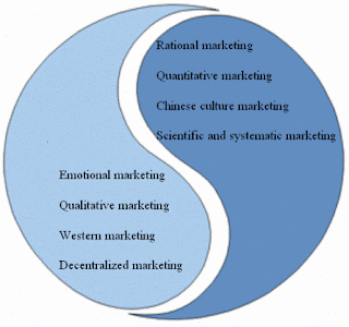 Business Marketing Mark